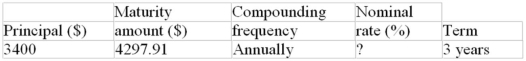 Calculate nominal rate of interest (to the nearest 0.01%):  