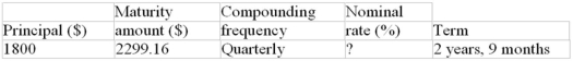 Calculate nominal rate of interest (to the nearest 0.01%):  