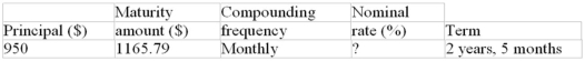 Calculate nominal rate of interest (to the nearest 0.01%):  