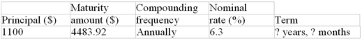 Calculate the term of the loan or investment:  