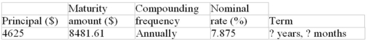 Calculate the term of the loan or investment:  