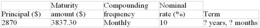 Calculate the term of the loan or investment:  