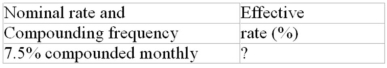 Calculate the missing interest rate (to the nearest 0.01%)  