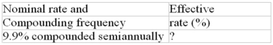 Calculate the missing interest rate (to the nearest 0.01%)  