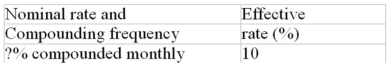 Calculate the missing interest rate (to the nearest 0.01%)  