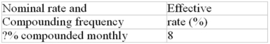 Calculate the missing interest rate (to the nearest 0.01%)  
