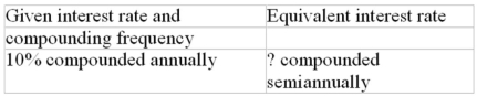 Calculate the equivalent interest rate (to the nearest 0.01%)