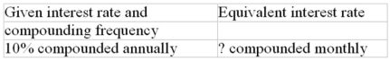 Calculate the equivalent interest rate (to the nearest 0.01%)