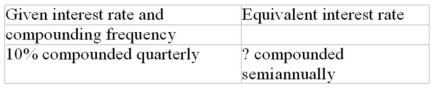Calculate the equivalent interest rate (to the nearest 0.01%)  