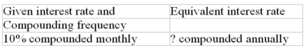 Calculate the equivalent interest rate (to the nearest 0.01%)