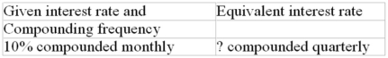 Calculate the equivalent interest rate (to the nearest 0.01%)