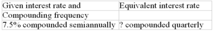 Calculate the equivalent interest rate (to the nearest 0.01%)