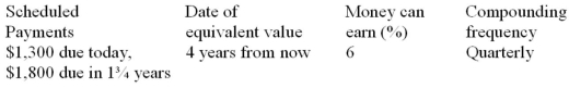 Calculate the combined equivalent value of the scheduled payments on the indicated dates. The rate of return that money can earn is given in the fourth column. Assume that payments due in the past have not yet been made.