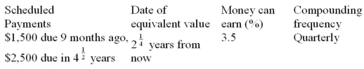 Calculate the combined equivalent value of the scheduled payments on the indicated dates. The rate of return that money can earn is given in the fourth column. Assume that payments due in the past have not yet been made.