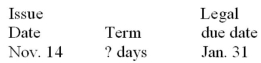 Calculate missing value for the promissory note: