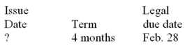 Calculate missing value for the promissory note: