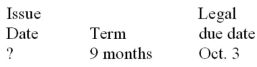 Calculate missing value for the promissory note: