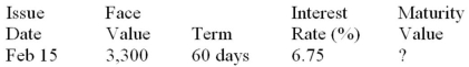 Calculate missing value for the promissory note: