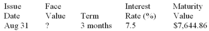 Calculate missing value for the promissory note: