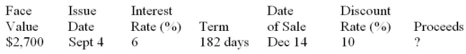 Calculate missing value for the promissory note: