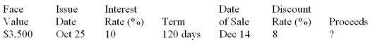 Calculate missing value for the promissory note: