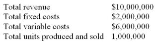 The Armour Company had the following revenue and costs in the most recently completed fiscal year:   a) What is the unit sales volume at the break-even point? b) How many units must be produced and sold for the company to have a net income of $1,000,000 for the year?<div style=padding-top: 35px> 