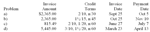 Determine the payment required to settle the invoice on the indicated payment date:  <div style=padding-top: 35px> 