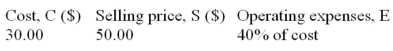 Given the following:   Determine: a) The amount of mark-up. b) The amount of operating (overhead) expenses. c) The operating profit or loss. d) The rate of mark-up on cost. e) The rate of mark-up on selling price.<div style=padding-top: 35px> 