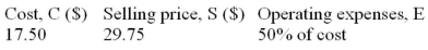 Given the following:   Determine: a) The amount of mark-up. b) The amount of operating (overhead) expenses. c) The operating profit or loss. d) The rate of mark-up on cost. e) The rate of mark-up on selling price.<div style=padding-top: 35px> 