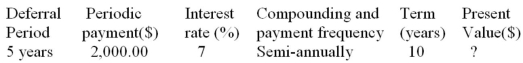 Determine the unknown value for the following deferred annuity. The annuity is understood to be an ordinary annuity after the period of deferral.