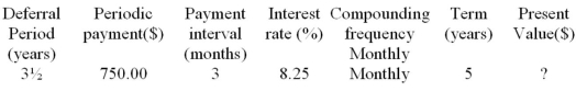 Determine the unknown value for the following deferred annuity. The annuity is understood to be an ordinary annuity after the period of deferral.