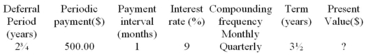 Determine the unknown value for the following deferred annuity. The annuity is understood to be an ordinary annuity after the period of deferral.