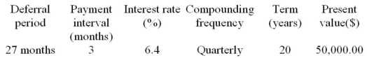 Determine the periodic payment for the following deferred annuity. The annuity is an ordinary annuity following the period of deferral.