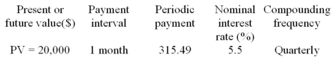 Calculate the term, expressed in years and months, of the following ordinary annuity.