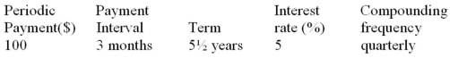 Determine the future value:  <div style=padding-top: 35px> 