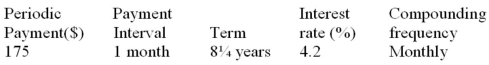 Determine the future value:  <div style=padding-top: 35px> 