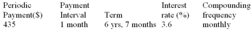 Determine the future value:  <div style=padding-top: 35px> 
