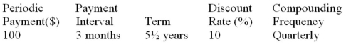 Determine the present value of the ordinary annuity:  <div style=padding-top: 35px> 
