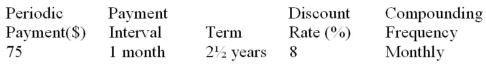 Determine the present value of the ordinary annuity:  <div style=padding-top: 35px> 