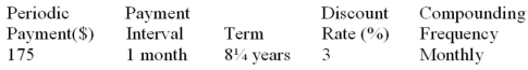 Determine the present value of the ordinary annuity:  <div style=padding-top: 35px> 