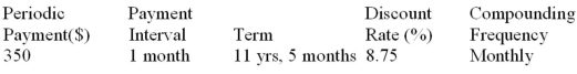 Determine the present value of the ordinary annuity:  <div style=padding-top: 35px> 