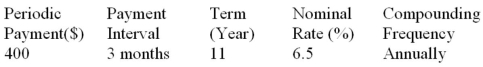 Determine the future value (accurate to the cent) of the ordinary general annuity:  <div style=padding-top: 35px> 