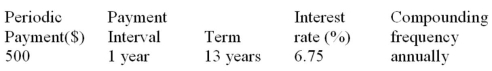 Determine the future value  <div style=padding-top: 35px> 