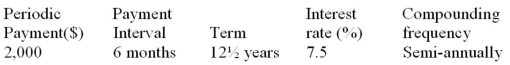 Determine the future value:  <div style=padding-top: 35px> 