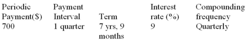 Determine the future value:  <div style=padding-top: 35px> 
