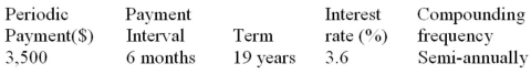 Determine the future value:  <div style=padding-top: 35px> 