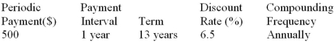 Determine the present value of the ordinary annuity:  <div style=padding-top: 35px> 