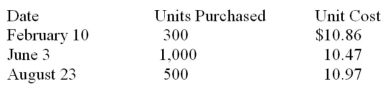 One of the methods permitted by Generally Accepted Accounting Principles for reporting the value of a firm's inventory is weighted-average inventory pricing. The Boswell Corporation began its fiscal year with an inventory of 156 units valued at $10.55 per unit. During the year it made the purchases listed in the following table. At the end of the year, 239 units remained in inventory. Determine: a) The weighted-average cost of the units purchased during the year. b) The weighted-average cost of the beginning inventory and all units purchased during the year. c) The value of the ending inventory based on the weighted-average cost calculated in b.