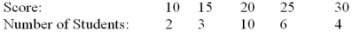 A class of 25 students wrote a term test. The results out of 30 marks are as follows: What was the average score on the test?