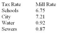 A homeowner's tax statement lists the following mill rates for various municipal services: The homeowner paid $3937.50 in property taxes last year. What is the assessed value of his property?